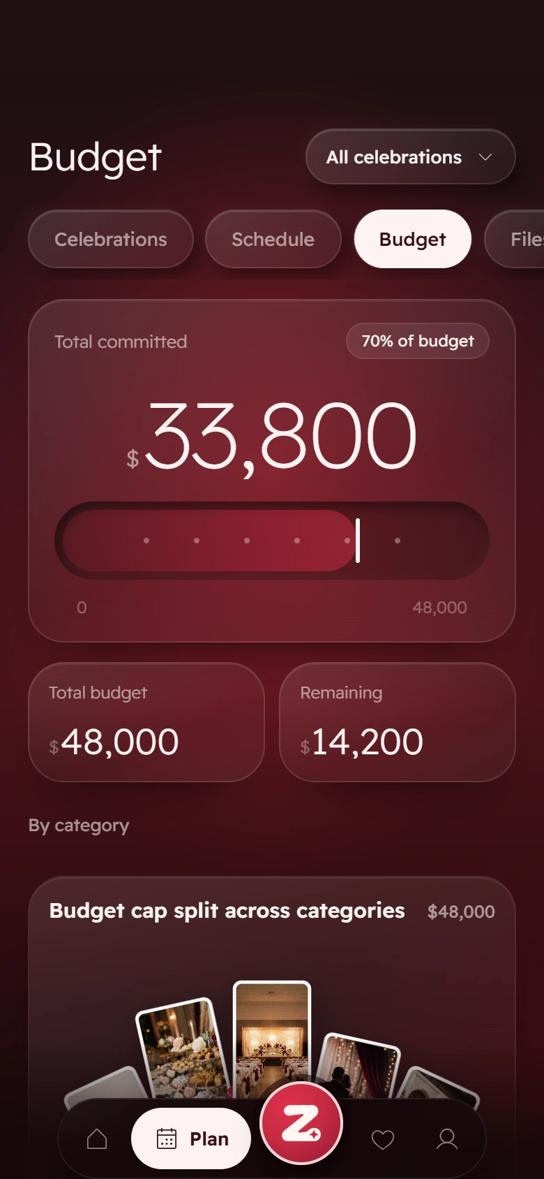 Budget: $33,800 committed